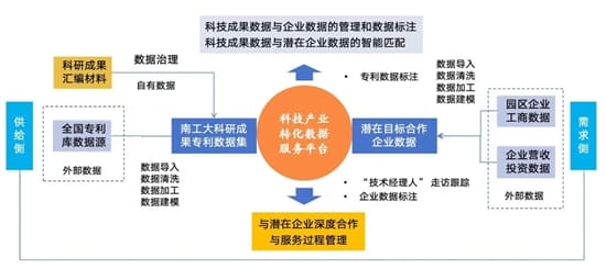 联创数科助力南工大