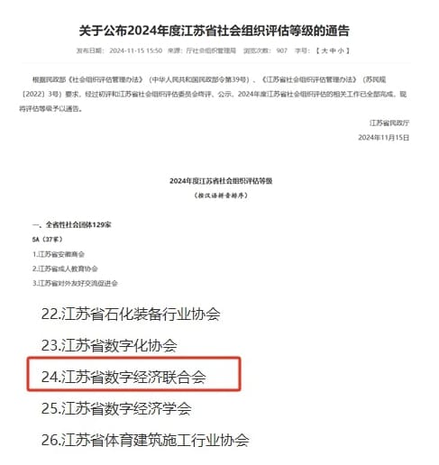 5A！江苏省数字经济联合会获评最高等级社会组织