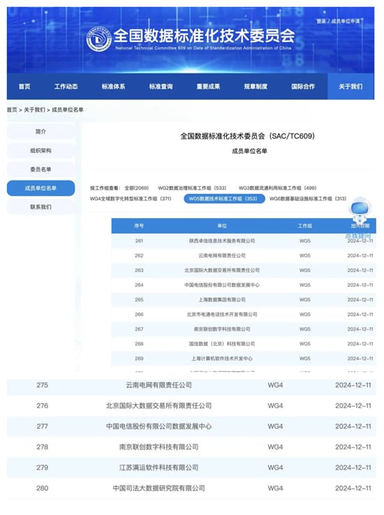 联创数科入选全国数据标准化技术委员会成员单位